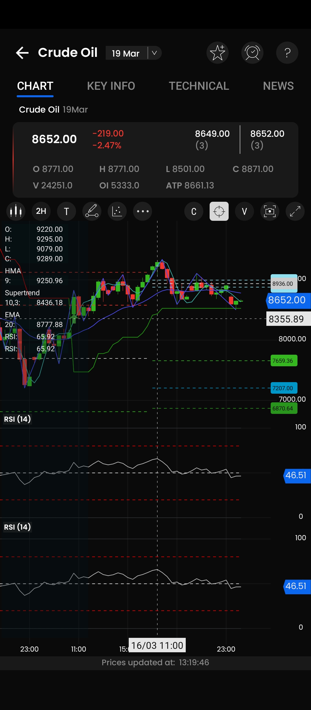 Crude oil